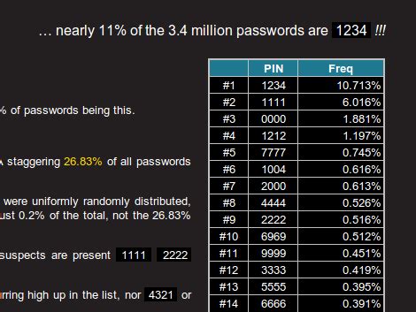 4-digit password list|most common 4 digit passcode.